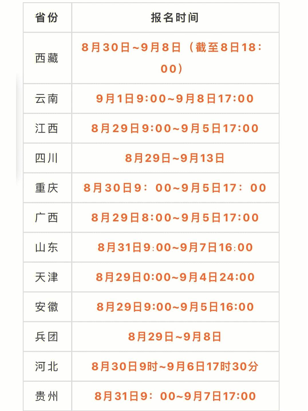 四川一級造價師報名2021時間四川一級造價工程師報名時間  第1張