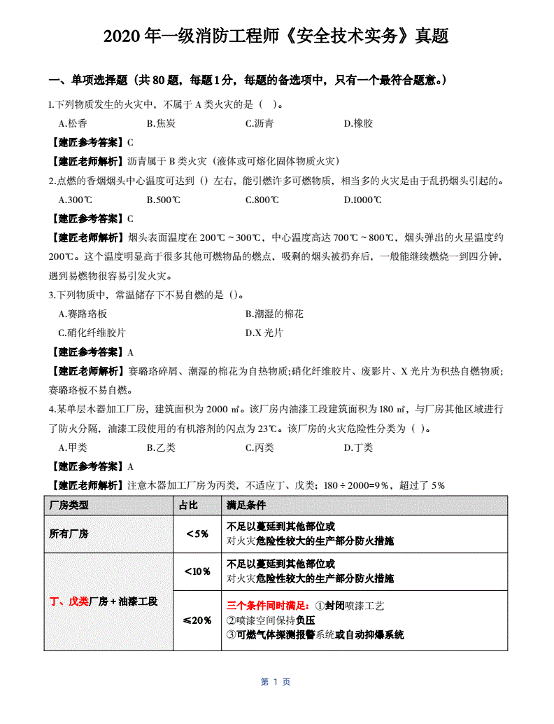 二級消防工程師考試題型,二級消防工程師考試模擬試題  第1張