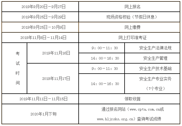 注冊(cè)安全工程師如何報(bào)名注冊(cè)安全工程師如何報(bào)名條件  第1張