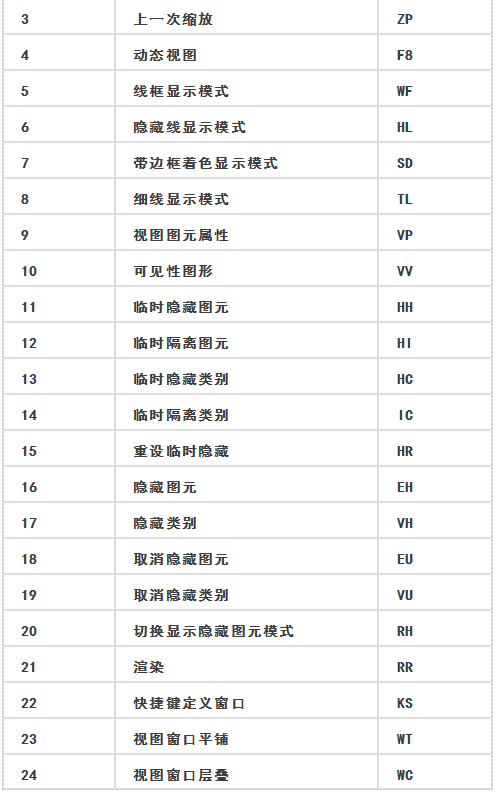 bim工程師證書含金量高嗎?,bim工程師證的八個科目  第1張