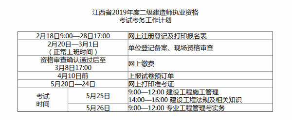 二級建造師什么時候查分數二級建造師分數什么時候可以查詢  第1張