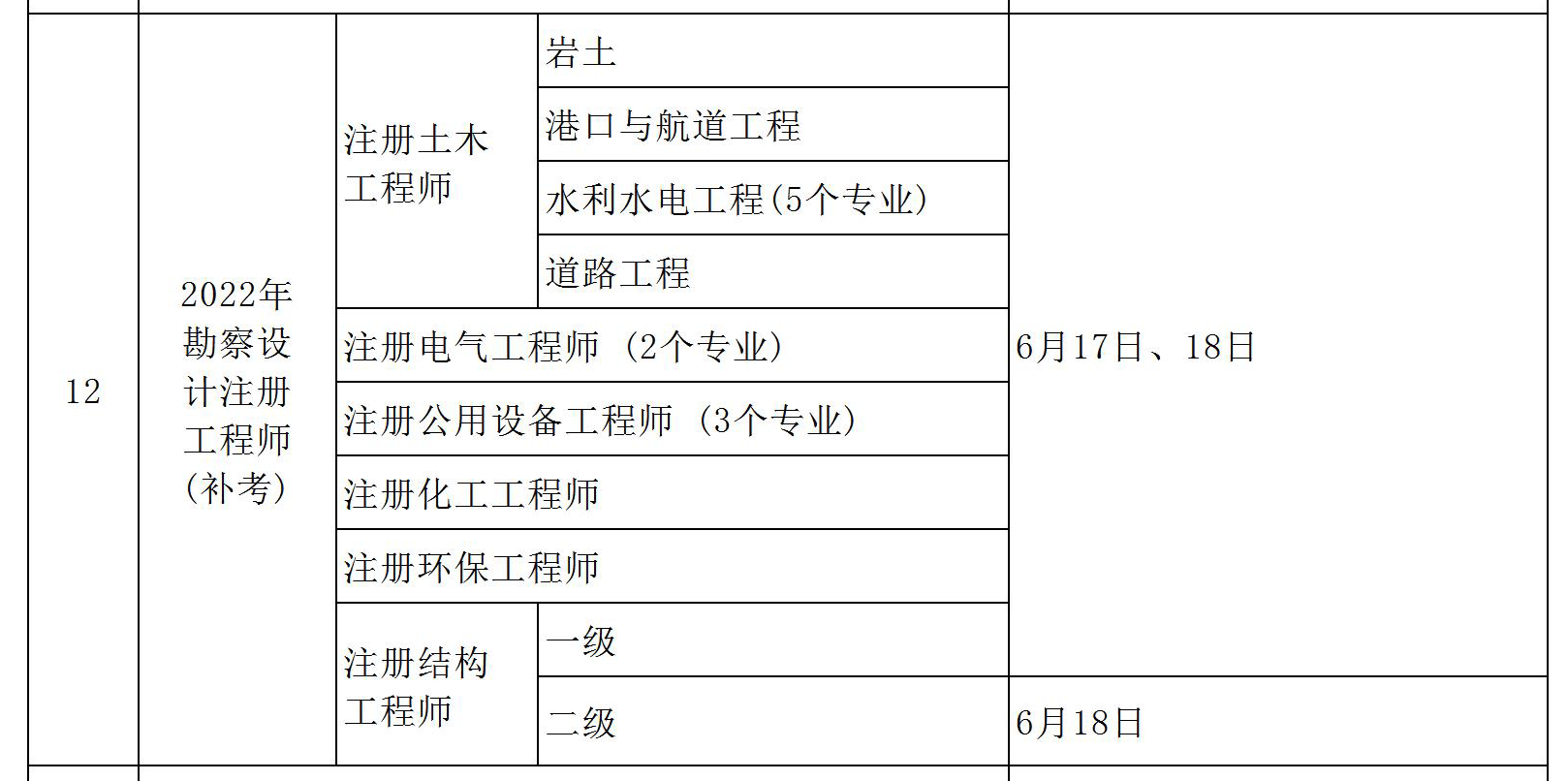 巖土工程師報(bào)考專業(yè)對(duì)照表2019非本專業(yè),巖土工程師對(duì)應(yīng)的研究生專業(yè)  第1張