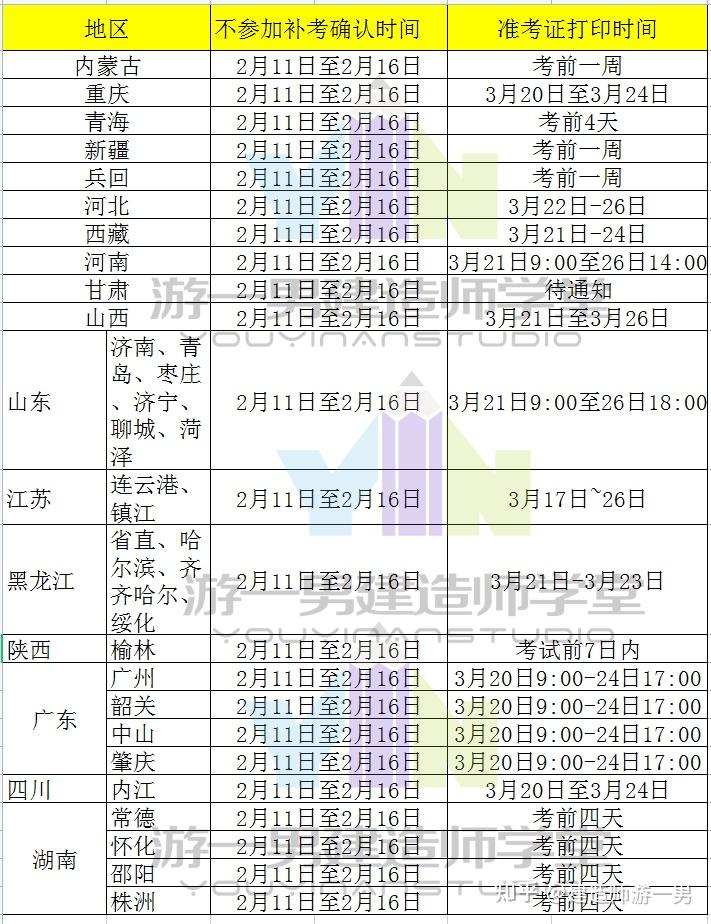 兵團一級建造師準考證打印地點查詢兵團一級建造師準考證打印地點  第1張