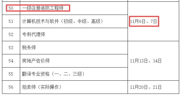 一級消防工程師報考資料有哪些一級消防工程師報考資料有哪些內容  第2張