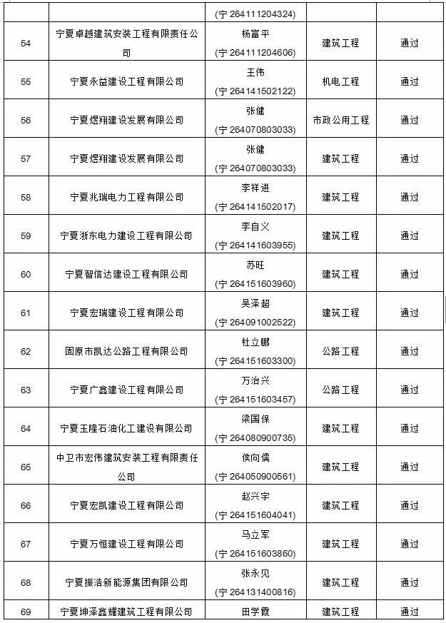 怎么查詢二級建造師資格證書如何查詢二級建造師名單  第1張