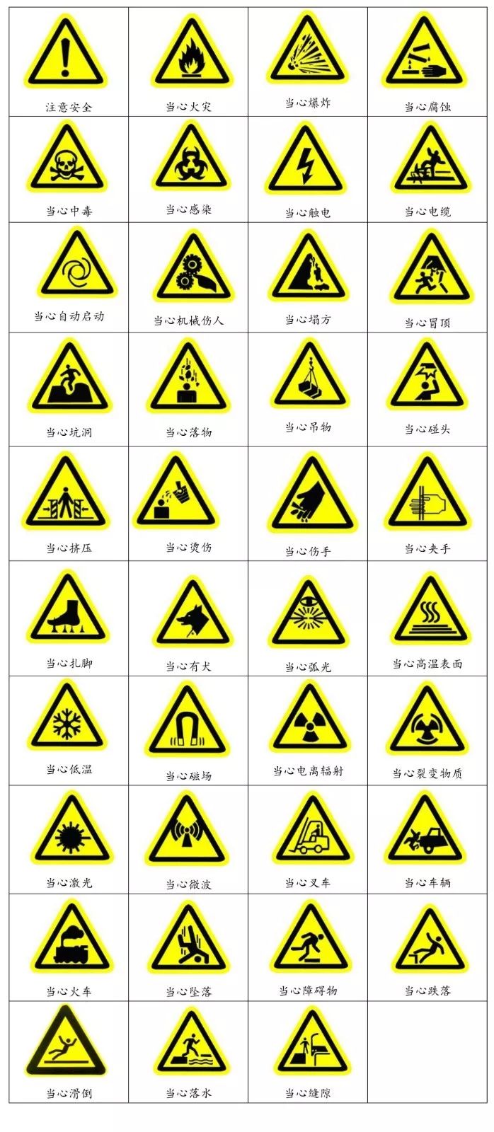 什么是三級安全教育？最全總結合集！  第9張