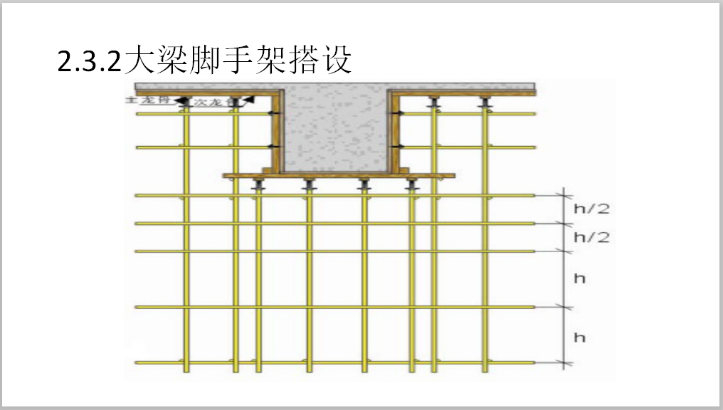 鋼管腳手架搭設(shè)圖腳手架搭設(shè)圖  第2張