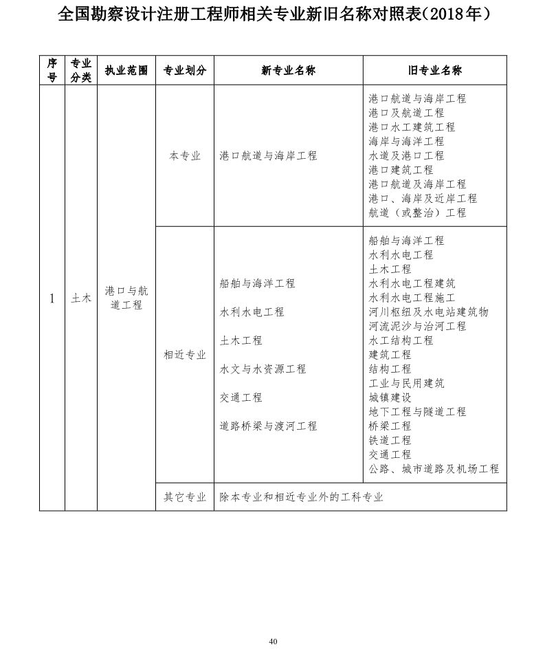 水利巖土工程師就業(yè)水利工程巖土工程方向  第1張