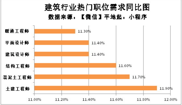 土木結構工程師的前景土木結構工程師報考條件  第1張