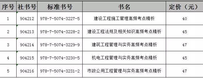 二級(jí)建造師施工管理大綱二級(jí)建造師施工管理大綱內(nèi)容  第1張