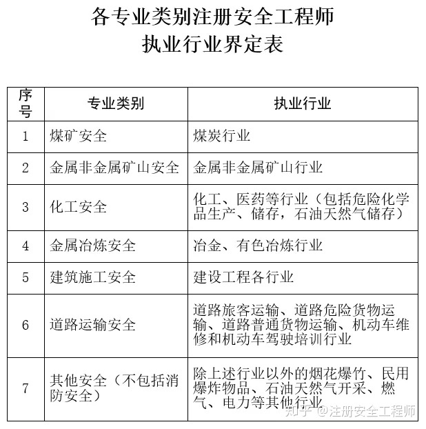 安全工程師電力,電力安全工程師證  第1張