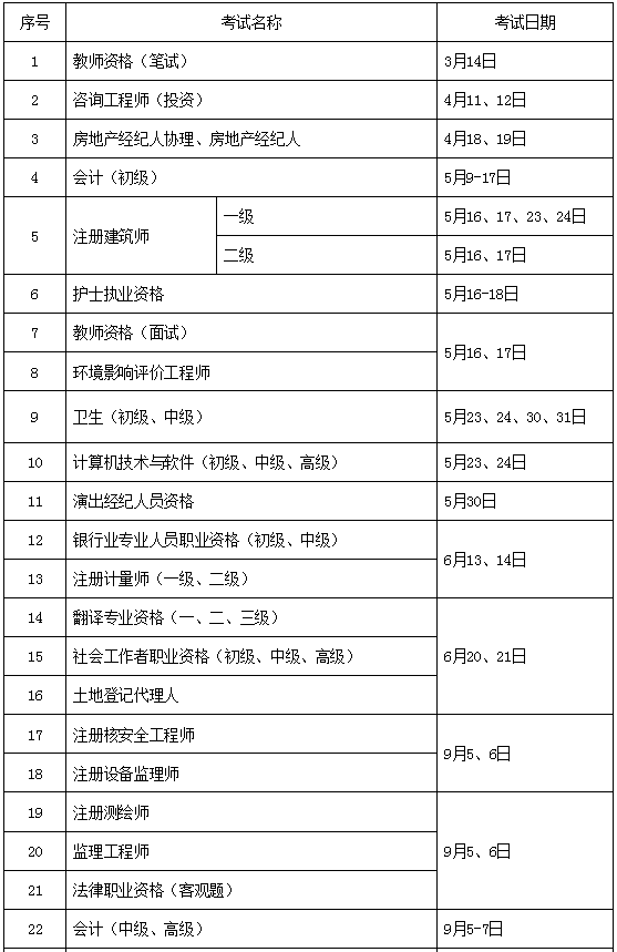 二級建造師科目有哪些二級建造師科目有哪些專業(yè)  第2張