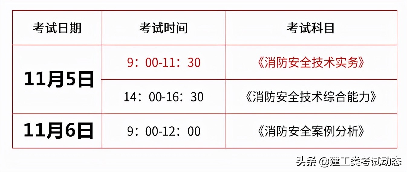 2022年一級注冊消防工程師考試時間消防工程師考試時間  第2張