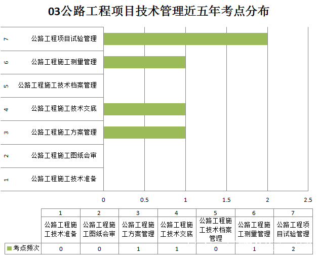 一級建造師學習順序,一級建造師從哪科開始學  第1張