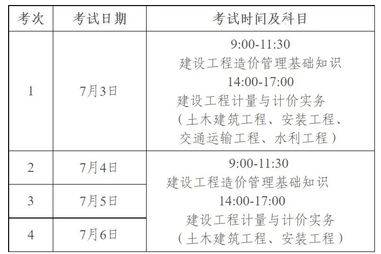 浙江二級造價工程師考試時間浙江二級造價工程師考試時間2020  第2張