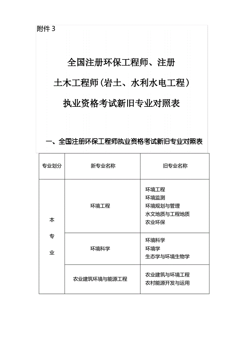 山東省注冊巖土工程師報名山東省注冊巖土工程師報名官網  第1張