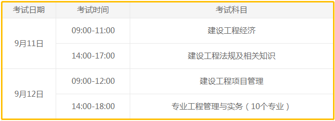 一級注冊造師建造師一級注冊造師建造師考試時間  第2張