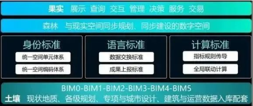 bim教育類工程師報名費多少bim教育類工程師報名費多少錢  第2張