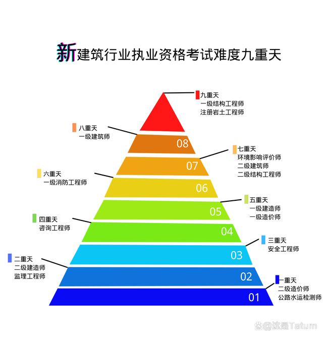 2020巖土工程師通過率,2020巖土工程師專業知識答案  第1張