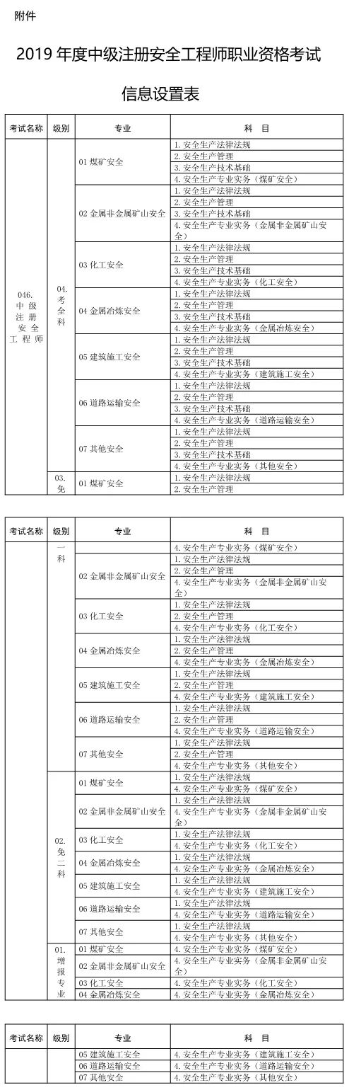 注冊安全工程師學(xué)歷要求全日制嗎注冊安全工程師學(xué)歷要求  第2張