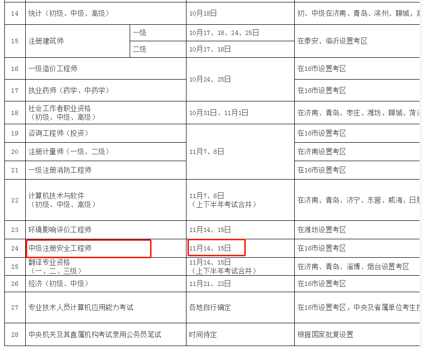 注冊安全工程師學(xué)歷要求全日制嗎注冊安全工程師學(xué)歷要求  第1張