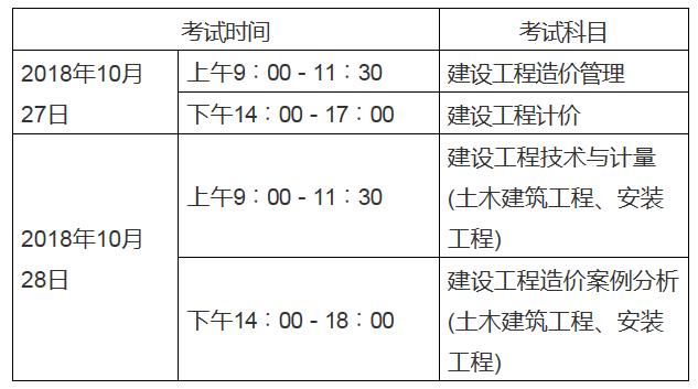 注冊造價工程師報名考試時間注冊造價工程師報名考試時間安排  第2張