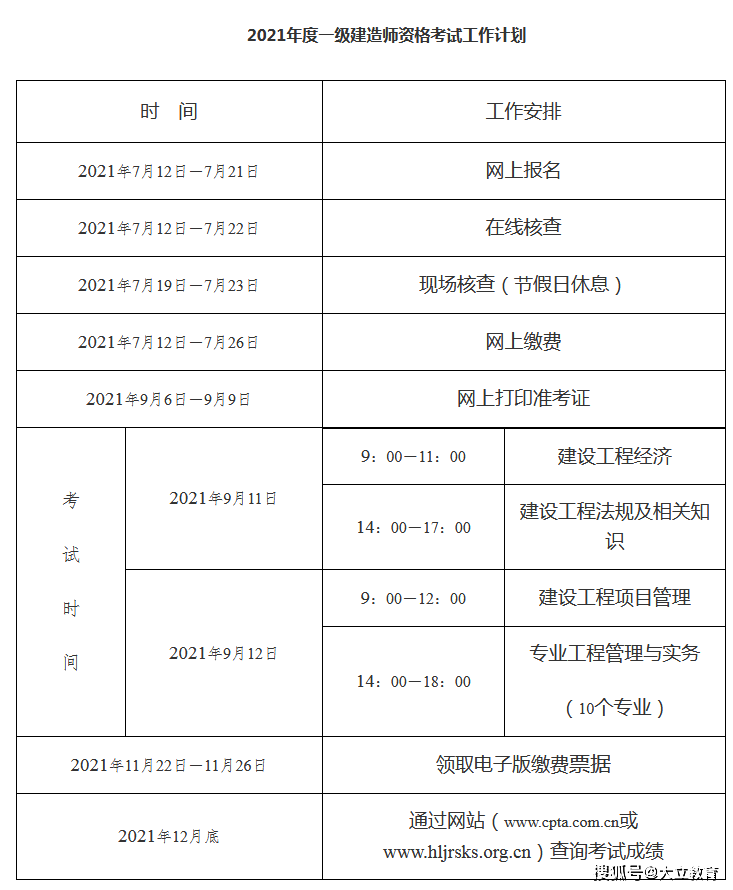 北京一級建造師價格表北京一級建造師價格  第1張