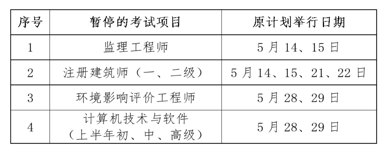 監理工程師注冊費用是多少錢,監理工程師注冊費用是多少  第1張