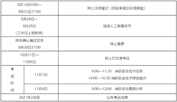 消防工程師考試怎樣報名,消防工程師考試怎樣報名的  第2張