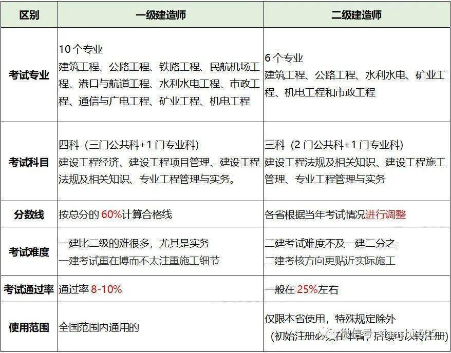 二級建造師機電專業科目二級建造師機電科目  第1張