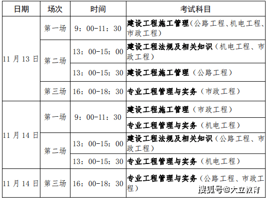 二級建造師機電專業科目二級建造師機電科目  第2張