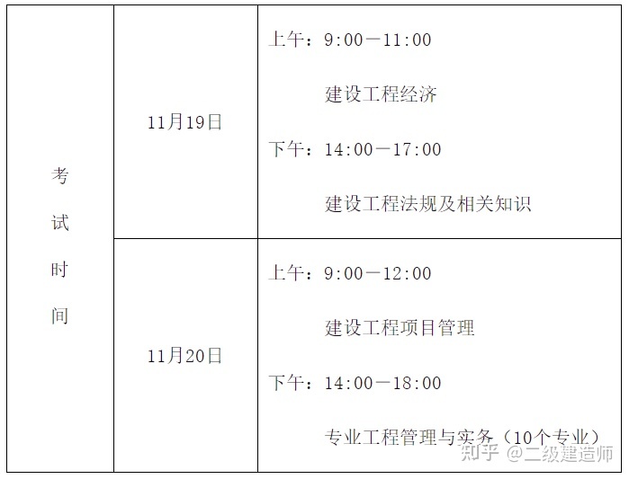 河北一級建造師成績查詢時間安排,河北一級建造師成績查詢時間  第2張