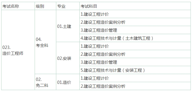 2016年造價工程師人數2016年造價工程師計價真題及解析  第2張