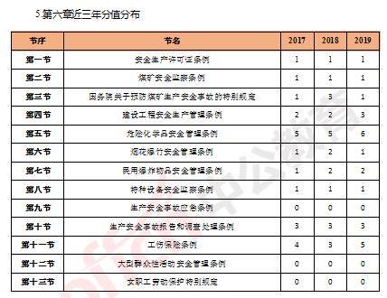 安全工程師各科分數,安全工程師分數線會不會低于60  第1張