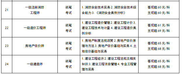 注冊安全工程師報名時間2023,注冊安全工程師報名時間  第1張