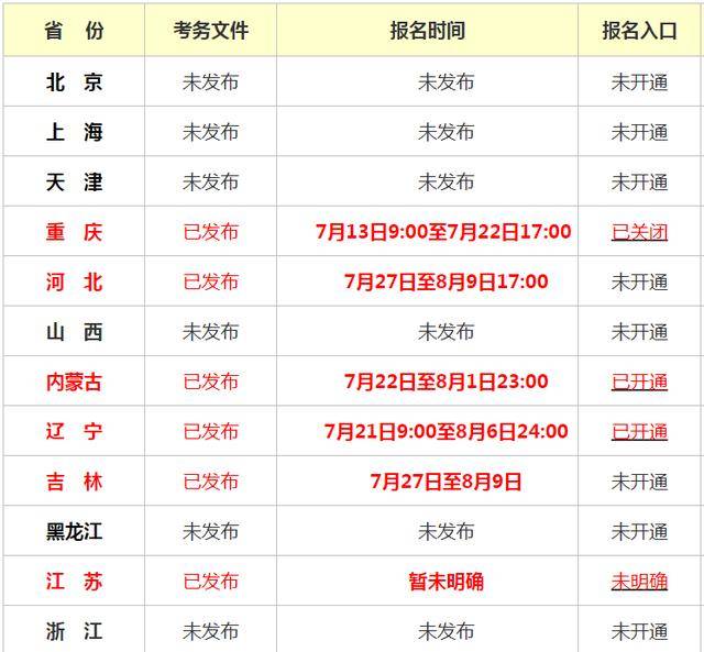 沈陽二級建造師報名時間沈陽二級建造師報名時間2023年官網  第1張