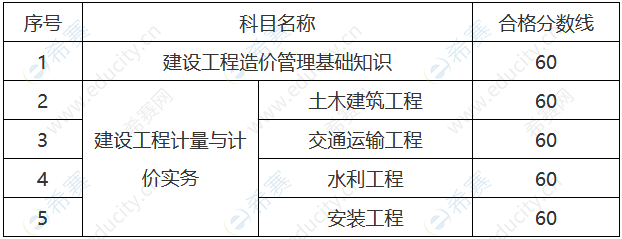 一級造價工程師分數(shù)線一級造價工程師分數(shù)線是多少  第1張