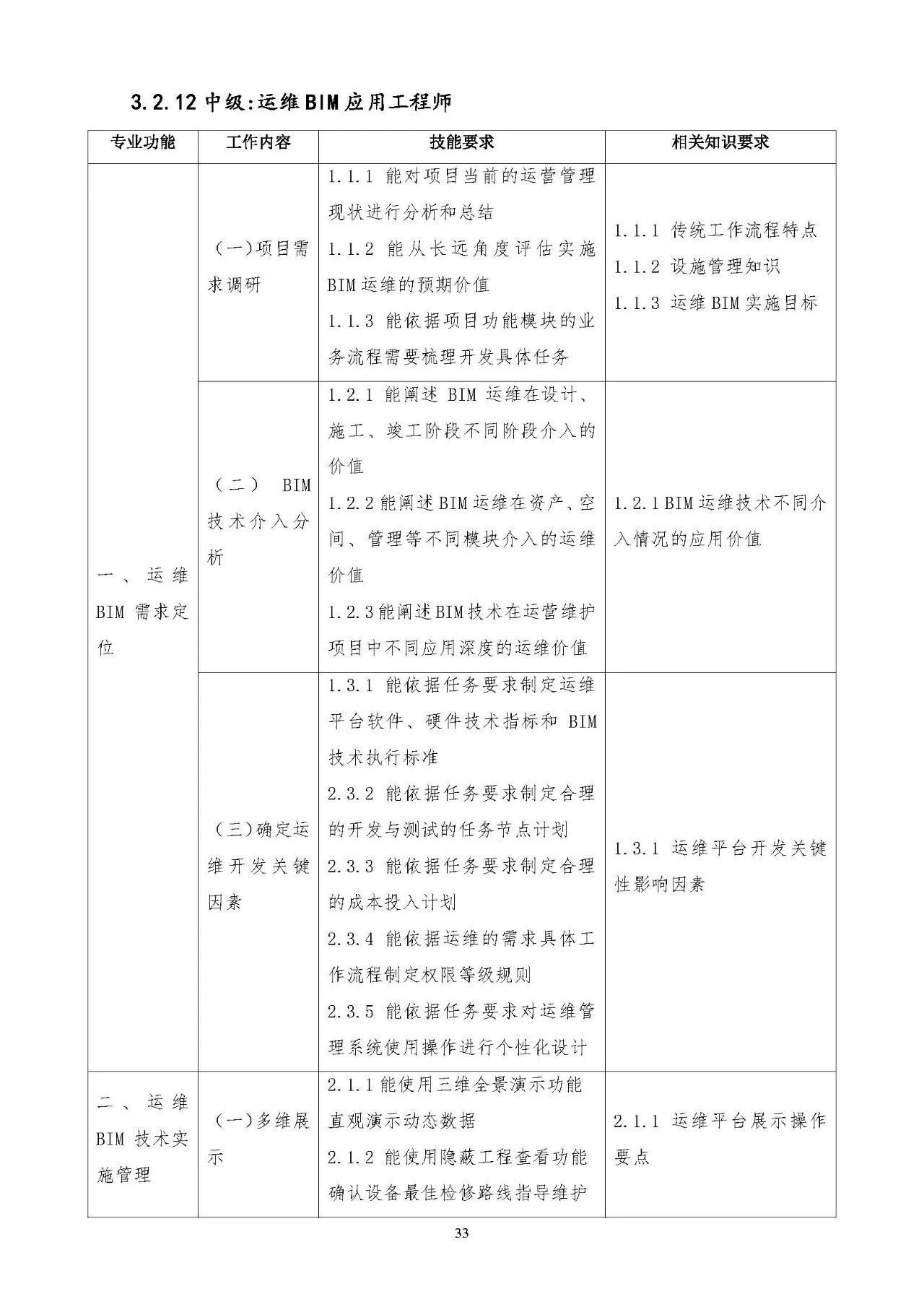 bim高級建筑工程師bim高級工程師含金量  第1張