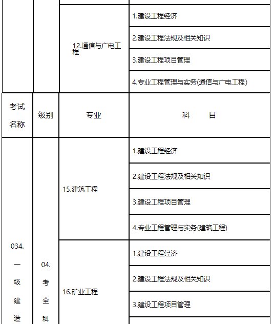 一級建造師的考試報名條件是什么一級建造師的考試報名條件  第1張