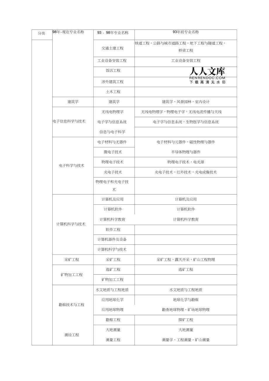 報考注冊監理工程師條件,報考注冊監理工程師條件及要求  第2張