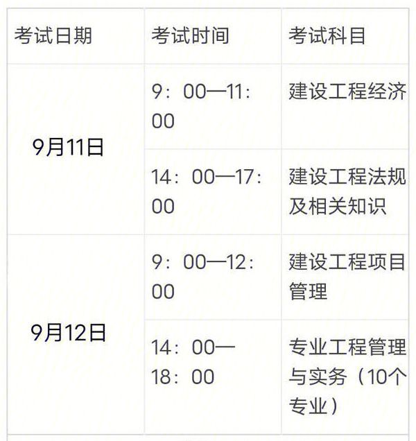 一級建造師每科考試時間,一級建造師各個科目考試時間  第1張