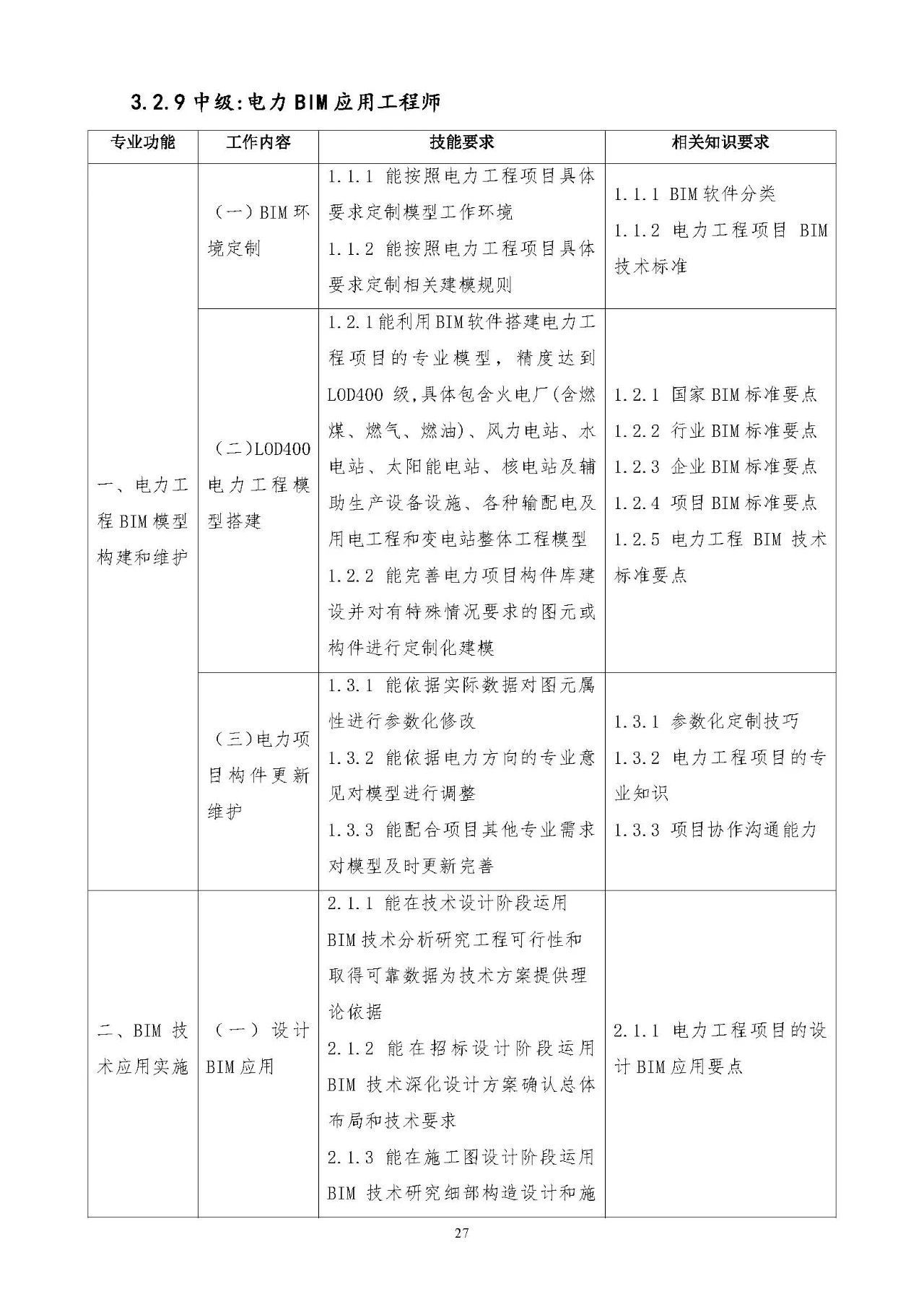 bim高級工程師報考bim高級工程師考試時間  第1張