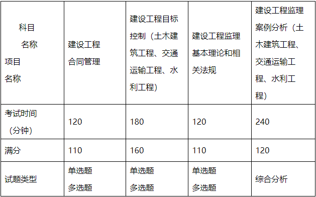 浙江省注冊結構工程師繼續教育報名浙江結構工程師準考證打印  第1張