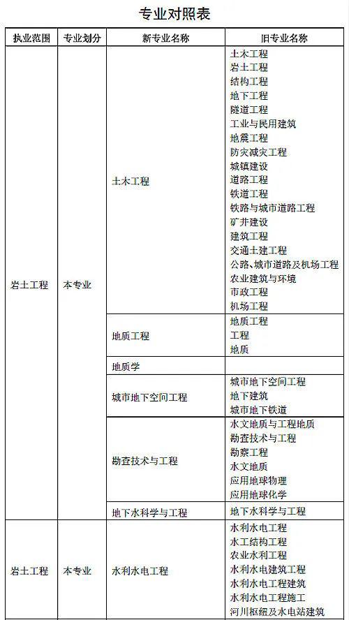 巖土工程師考證要求,巖土工程師證考試條件  第1張