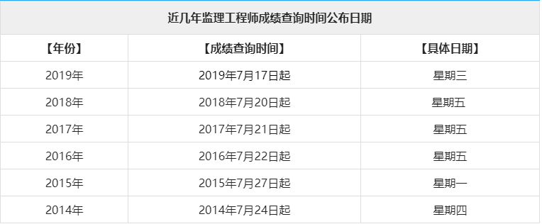 監理工程師出成績監理工程師證書含金量  第1張