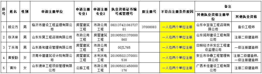 設(shè)備監(jiān)理工程師掛靠的簡單介紹  第1張