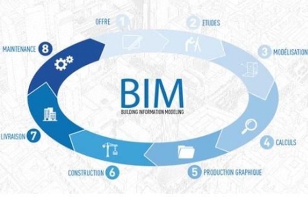 bim工程師工資收入,bim工程師工資收入高嗎  第2張