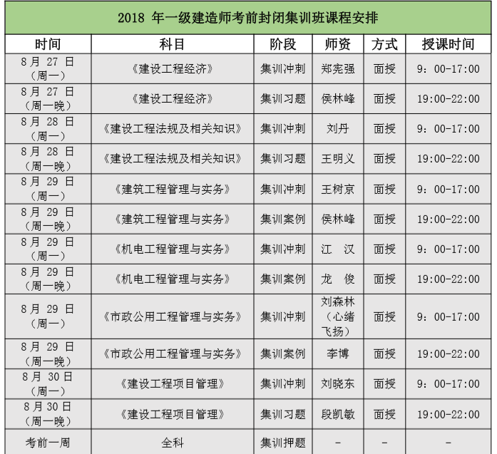 一級(jí)建造師科目安排一級(jí)建造師科目安排表  第2張