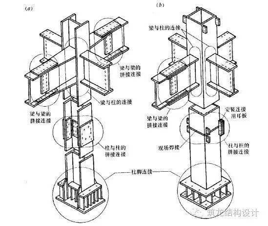 鋼結(jié)構(gòu)梁柱節(jié)點圖詳解,鋼結(jié)構(gòu)節(jié)點圖集  第2張