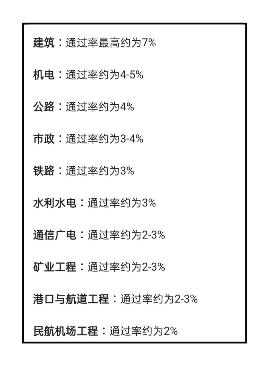 一級建造師各個專業通過率,一級建造師各個專業的執業范圍  第1張